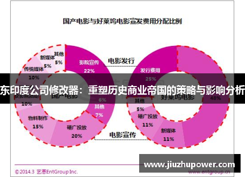 东印度公司修改器：重塑历史商业帝国的策略与影响分析