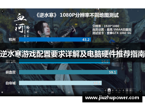 逆水寒游戏配置要求详解及电脑硬件推荐指南